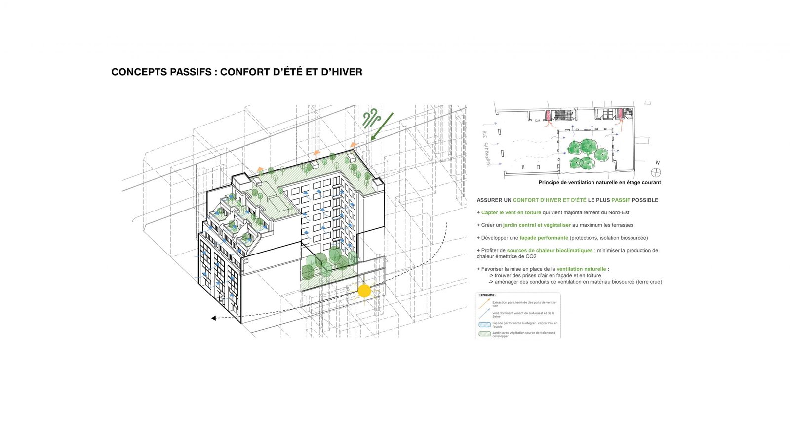 Principes de confort passif